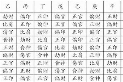 如何看八字格局